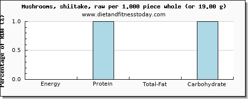 energy and nutritional content in calories in shiitake mushrooms